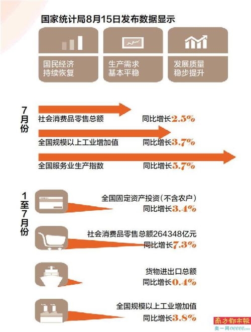 社會(huì)消費(fèi)品零售總額與規(guī)上工業(yè)增加值雙增長背景下的社會(huì)經(jīng)濟(jì)咨詢服務(wù)機(jī)遇