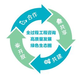價值引領(lǐng)，共享驅(qū)動 集團公司在全過程工程咨詢企業(yè)合作發(fā)展交流會上的探索與實踐