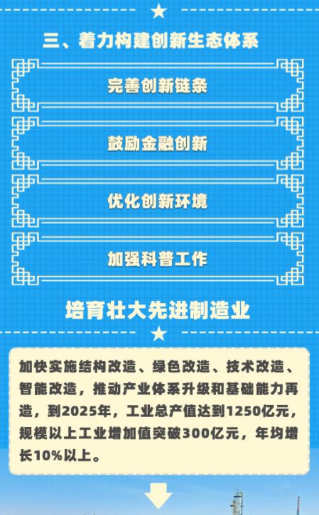 一圖讀懂 吳忠市國民經(jīng)濟(jì)和社會(huì)發(fā)展第十四個(gè)五年規(guī)劃和二〇三五年遠(yuǎn)景目標(biāo)綱要