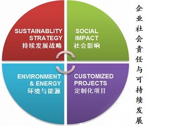 德國萊茵TüV培訓(xùn)與咨詢 引領(lǐng)社會(huì)經(jīng)濟(jì)咨詢服務(wù)的卓越標(biāo)桿