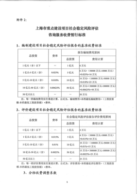 重大固定資產(chǎn)投資項(xiàng)目社會(huì)穩(wěn)定風(fēng)險(xiǎn)評估報(bào)告 核心框架與咨詢服務(wù)價(jià)值
